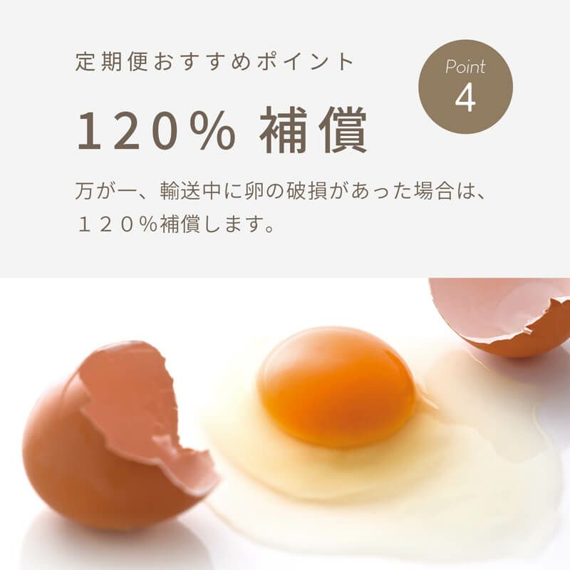 定期便おすすめポイント④_万が一、輸送中に卵の破損があった場合は120％補償します。